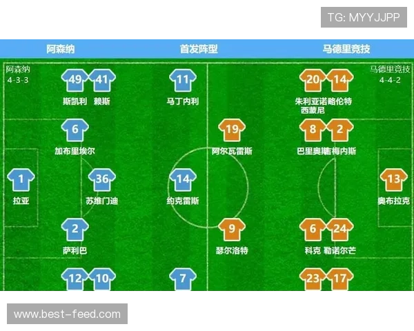 阿森纳欧冠防守最稳 马竞丢球最多